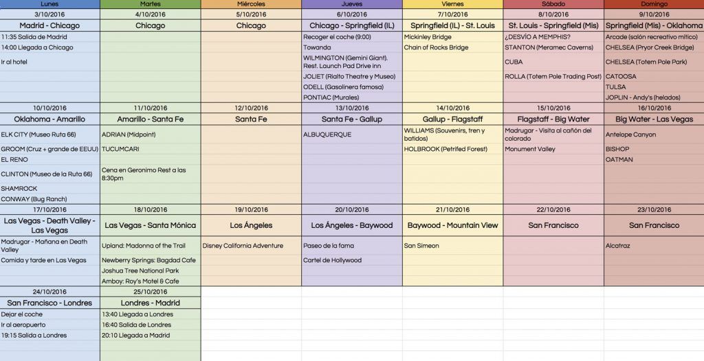 planificar la ruta 66