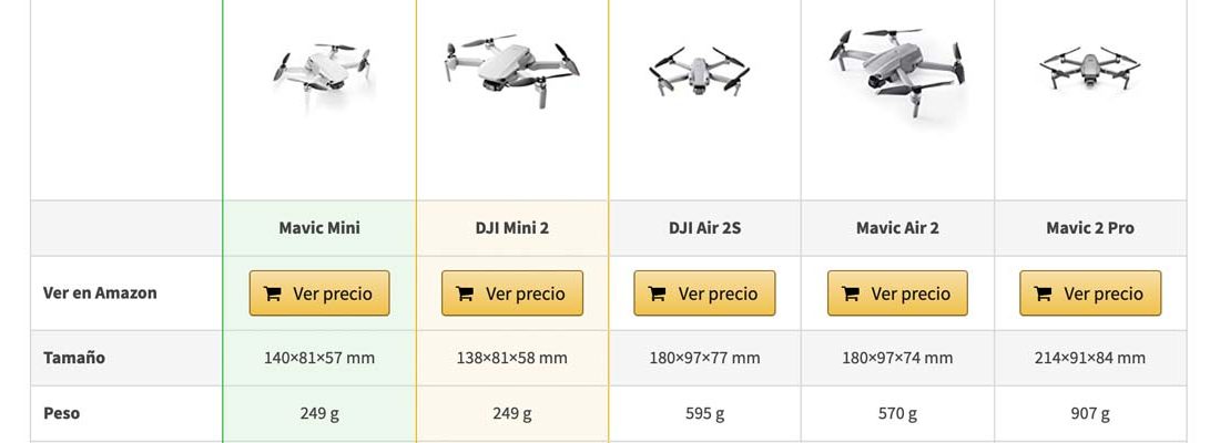 Los mejores drones para viajar [SÚPER COMPARATIVA 2025]