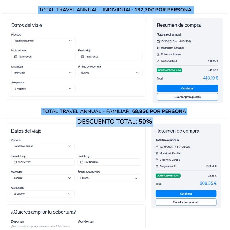 Intermundial código descuento en Totaltravel Annual del 50% para familias