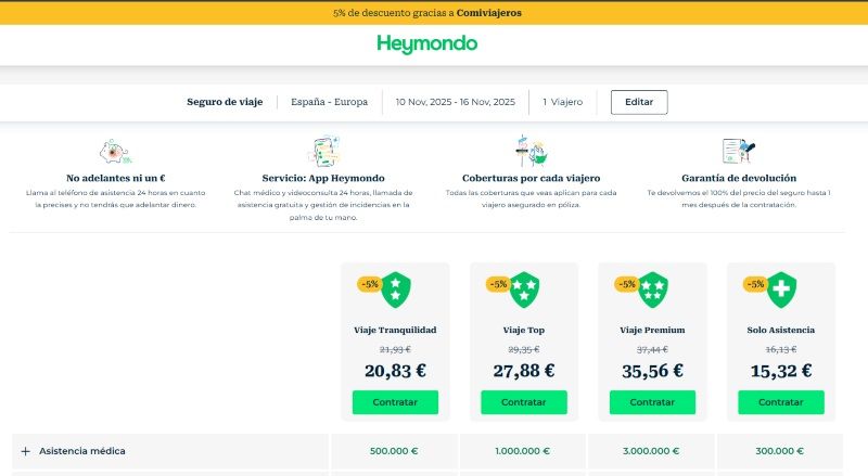 ▷ Descuento Heymondo 2025 ⚠️ Cómo conseguir del 5% al 45% de ahorro en tu seguro de viaje con nuestro código 1 Descuento Heymondo 5% por ser lector de Comiviajeros