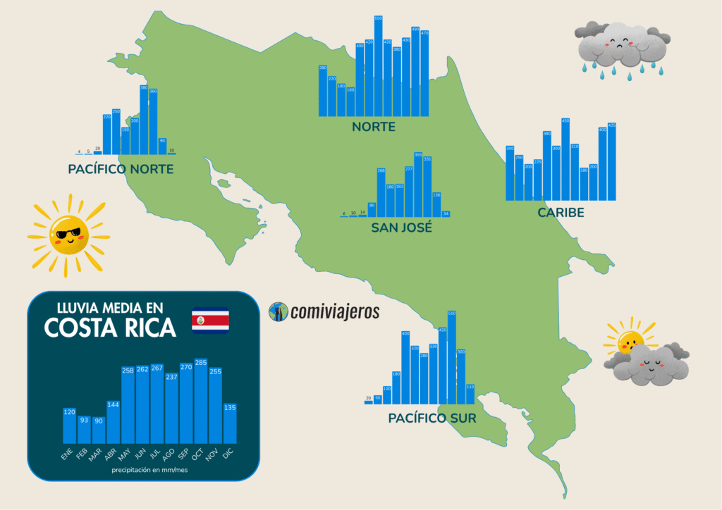 Mejor época para viajar a Costa Rica: Lluvia en Costa Rica por zonas