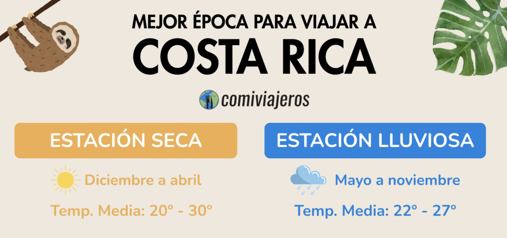 Viaje a Costa Rica por libre: Mejor época para viajar a Costa Rica