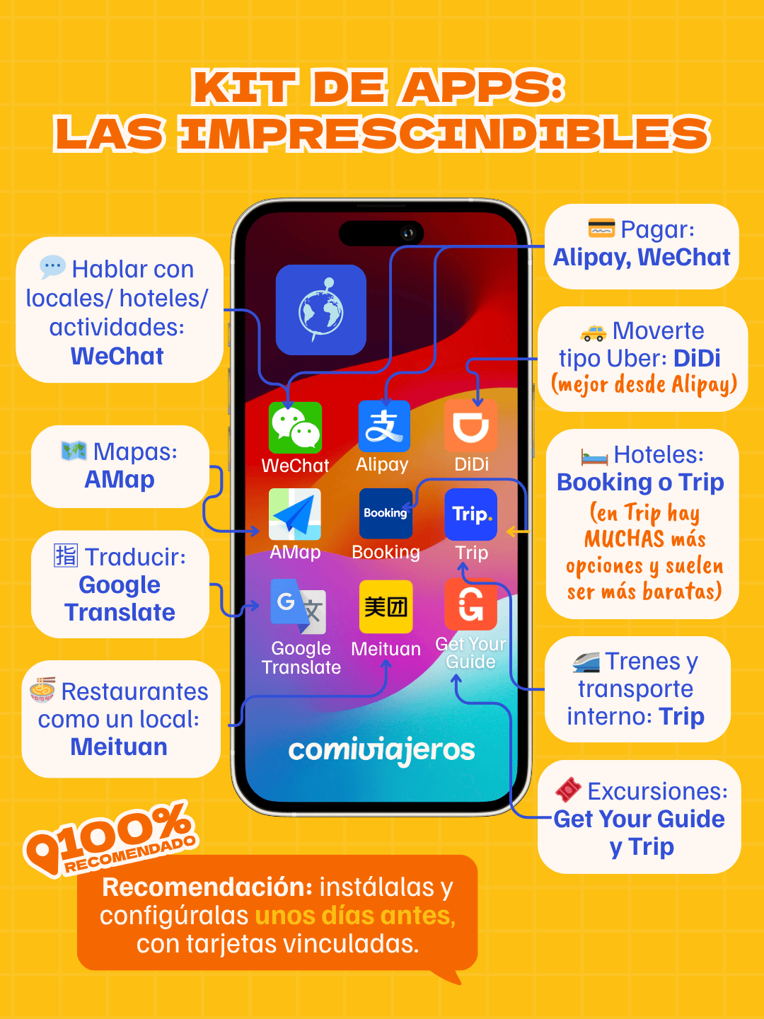 ▷ Qué llevar a China: lista de cosas imprescindibles (y lo que NO volveríamos a cargar) 12 Mejores aplicaciones para viajar a China en 2026: las 10 apps imprescindibles - Consejos para viajar a China por libre - Qué llevar a China: aplicaciones imprescindibles en el móvil