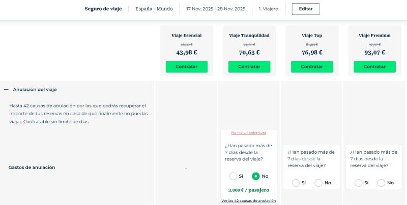 ▷ Descuento Heymondo junio 2026 ⚠️ Consigue del 5% al 45% de ahorro en tu seguro de viaje (verificado y sin código) 4 Descuento Heymondo con cancelación: cómo contratarlo