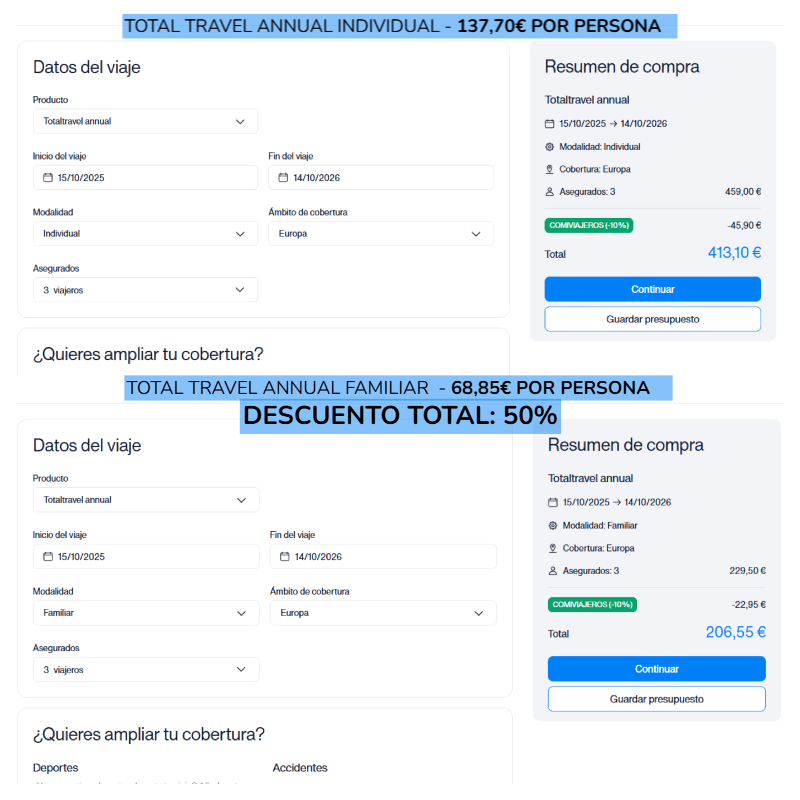 ▷ Descuento Intermundial 2026: ahorra entre un 10% y un 60% con nuestros descuentos automáticos (SIN código) 3 Intermundial código descuento en Totaltravel Annual del 50% para familias